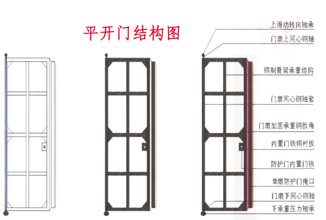 德宏铅皮防护门生产厂