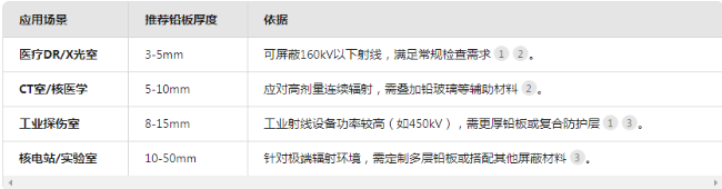 德宏电动防辐射铅门